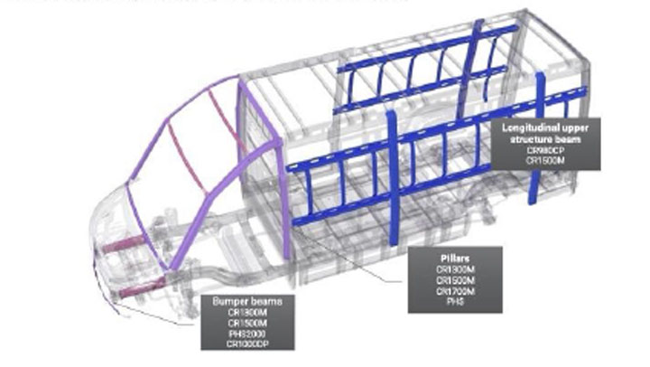 structural components