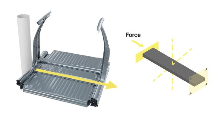 Cross members transferring a side impact to the opposite side of the car