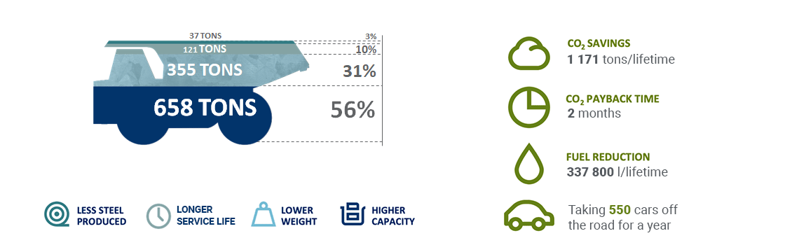 Mining truck body diagram