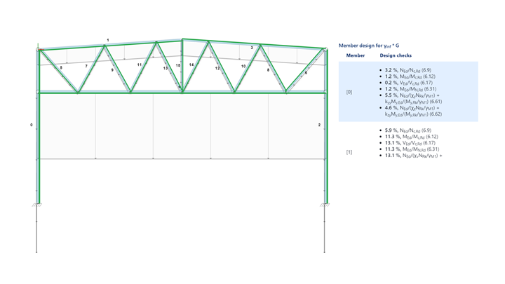 FrameFEM formulas