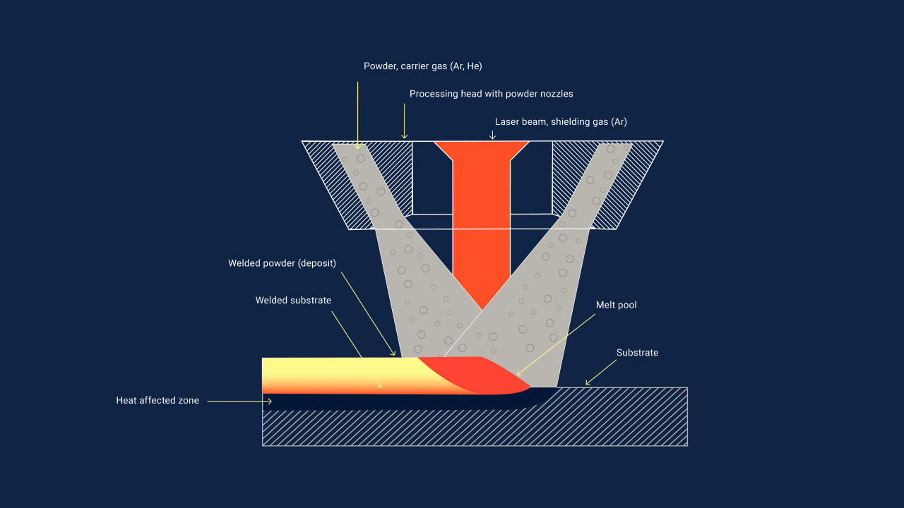 A schematic illustration of a nozzle in 3D printing equipment